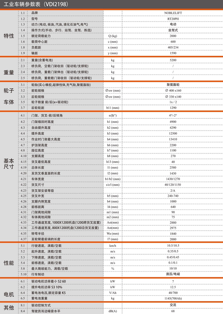 諾力RT20PH前移式電動叉車